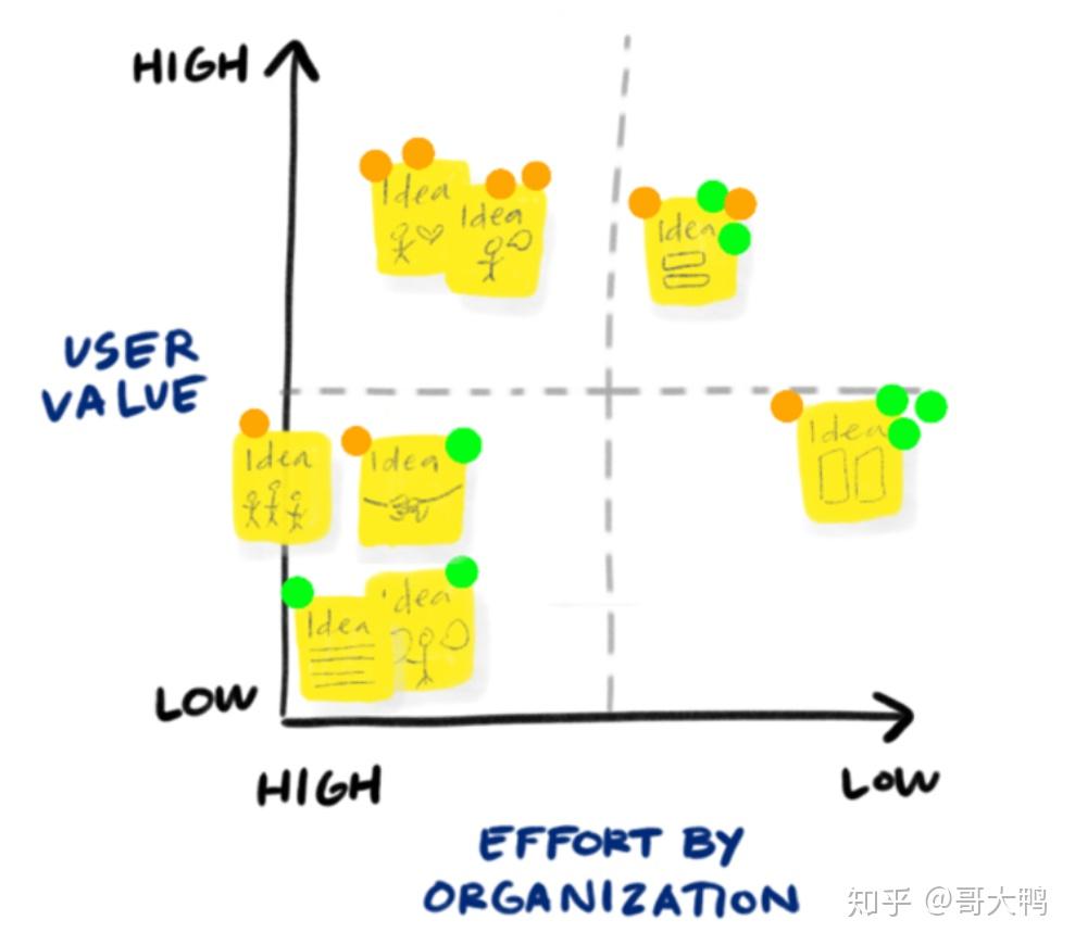 使用优先级矩阵辅助用户体验决策