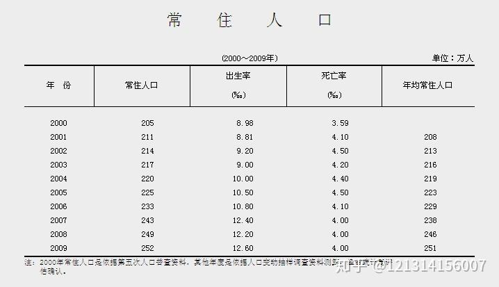 人口普查二_人口普查二年级绘画(3)