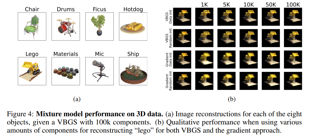 NeRF/3DGS&Beyond10.13(6DGS、SpikingGS、RelitRM、Poison-splat、DifFRelight ...