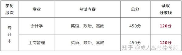 「湖南成人高考志愿」 湖南成考征集志愿录取结果什么时候出来插图5 「湖南成人高考志愿」 湖南成考征集志愿录取结果什么时候出来插图5
