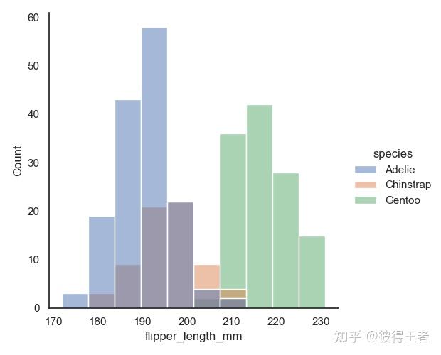 python seaborn distribution plot – zfczbq Images... Python(2):seaborn之Distribution plots分布图 - 知乎