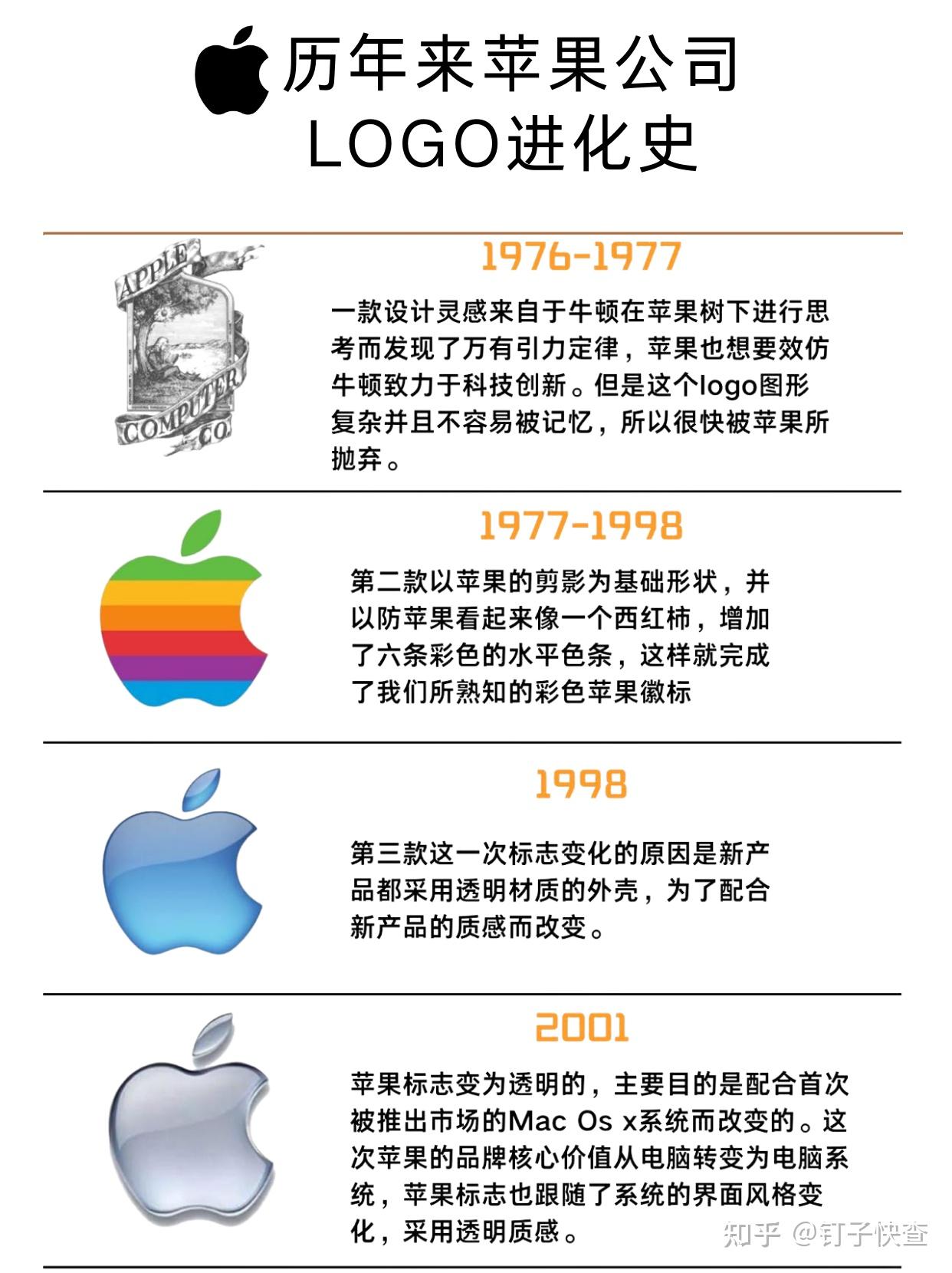 历年来苹果公司LOGO进化史 - 知乎