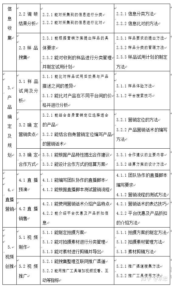 人力資源社會保障部辦公廳中央網信辦秘書局國家廣播電視總局辦公廳