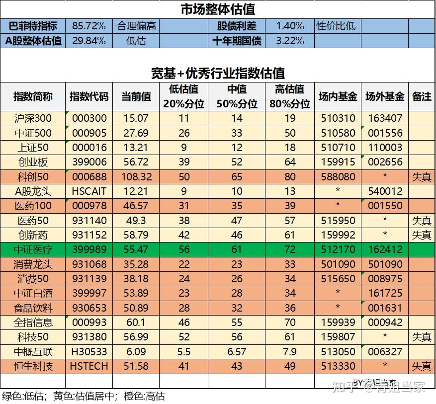 股票合理估值图表图片