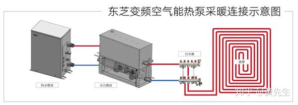 两联供之东芝中央空调天氟地水详细讲解