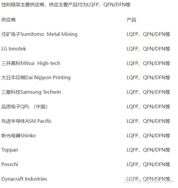 框架类产品封装工艺流程介绍Lead frame package process flow instruction - 知乎