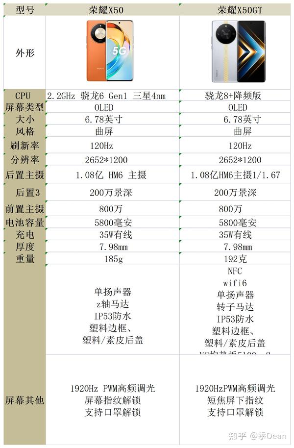 2024年3月，荣耀x50值得买么，荣耀x50怎么样，起步价只有1269元？