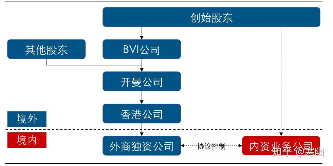 上市的中国企业回归A股,这是指什么意思?