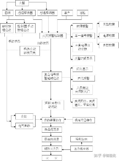 智慧城市综合体数据中心机房建设方案