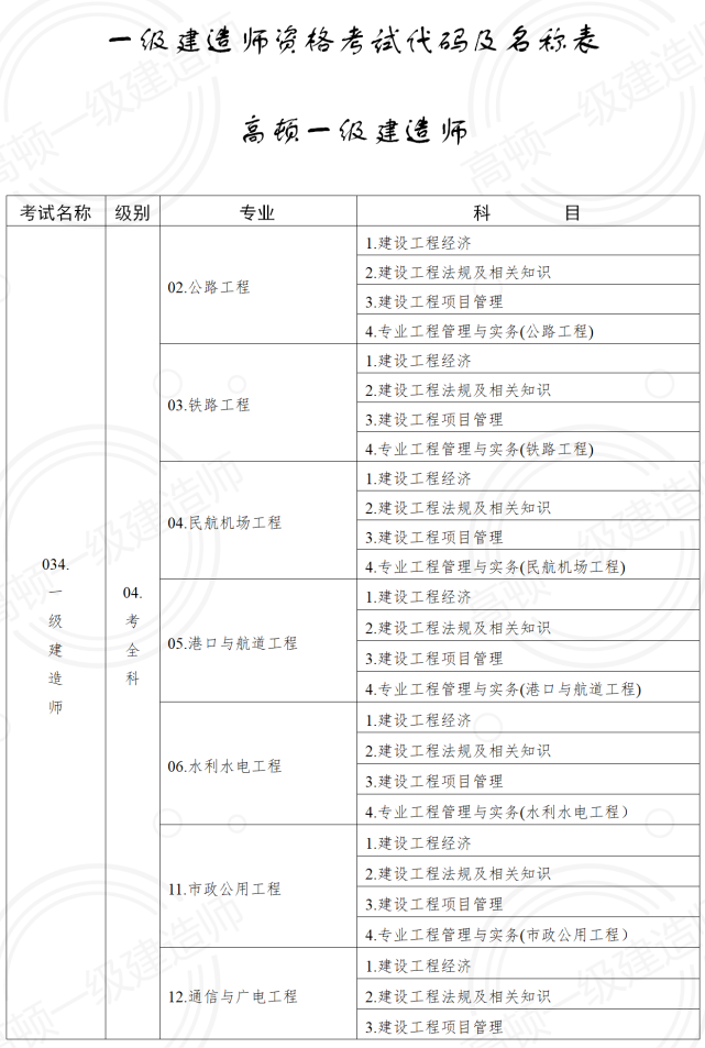 报名广东二建时间多久_广东二建报名时间2020_广东二建报名时间