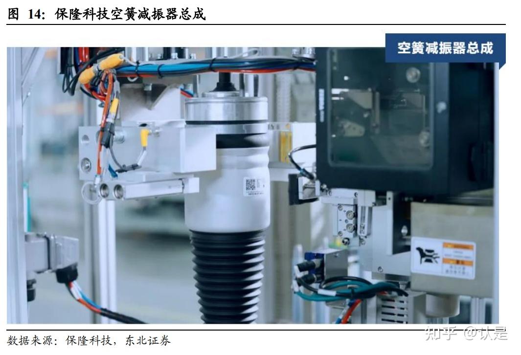 保隆科技研究报告：空簧先发优势稳固，传感器以点带面加速国产替代 - 知乎