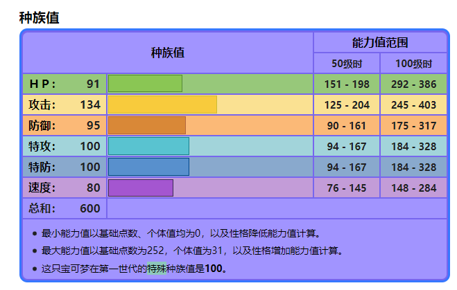 宝可梦游戏中的快龙技能的搭配