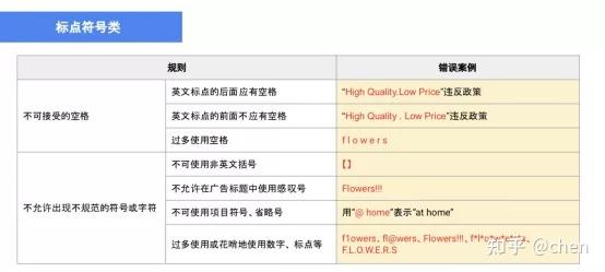 google搜索廣告很難嗎這裡篇文章讓你搞懂