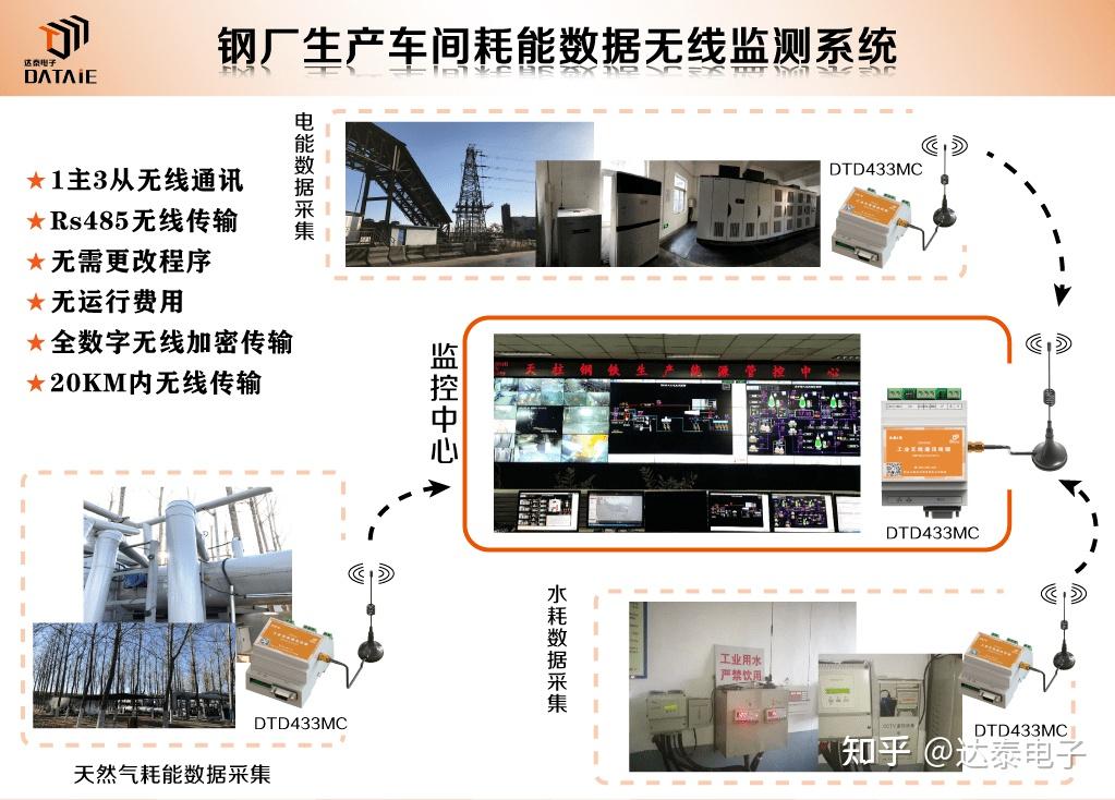 导致 PLC 程序错乱的原因 (什么原因能导致plc程序紊乱)