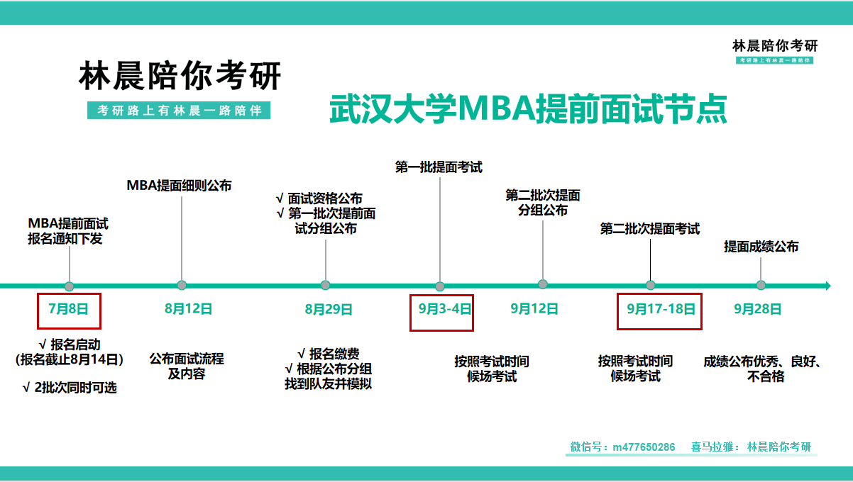 2025年武漢大學mbaemba備考全流程規劃從打算備考武漢大學mba到錄取