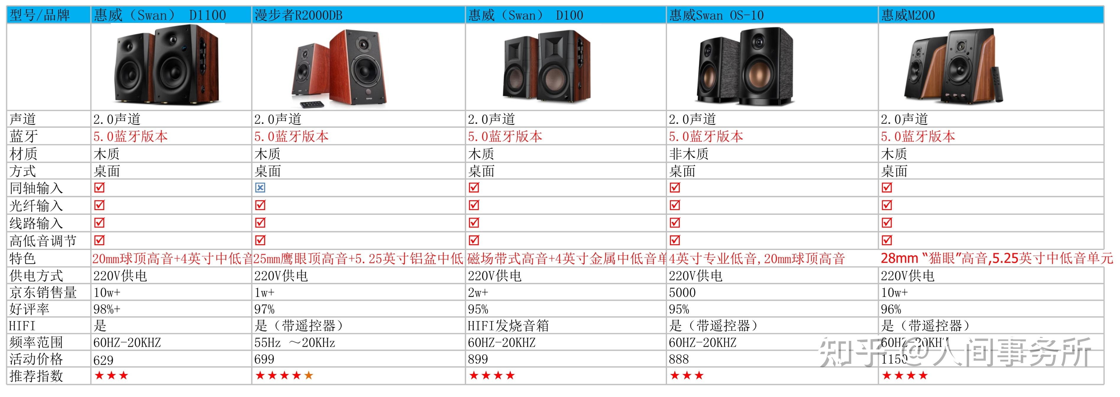 十大名牌音响排行榜图片