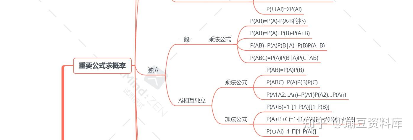 考研數學思維導圖之概率來啦