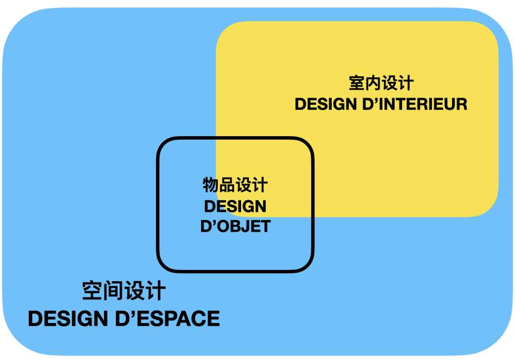 艺术设计留学 | 突破界限,物品&空间设计专业全解析,内含法国八座艺术设计学院 - 知乎