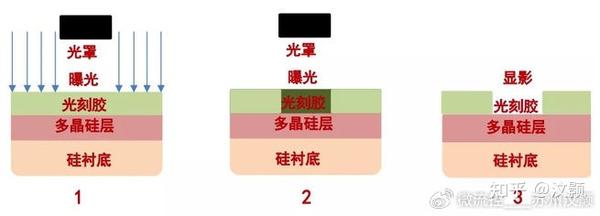 一文了解SU-8光刻胶 - 知乎