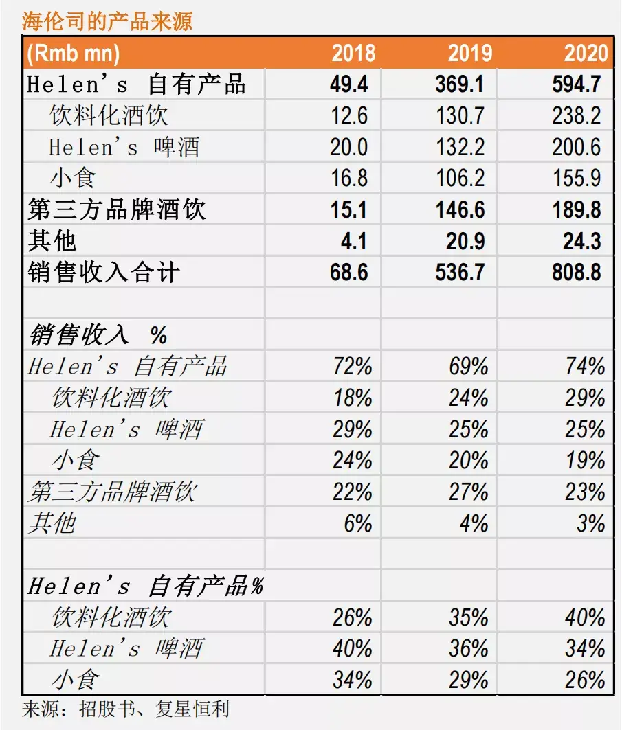 长沙海伦斯酒水价目表图片