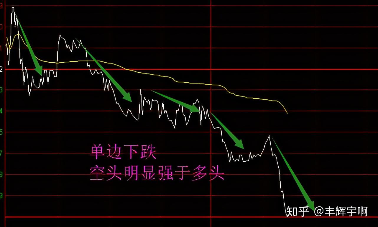为什么股票会有涨跌，股票涨与跌的根源是什么？ - 知乎