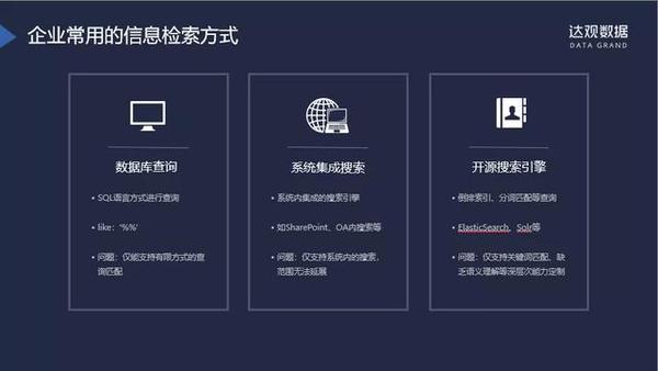 达观数据 企业级搜索如何更好落地 知乎
