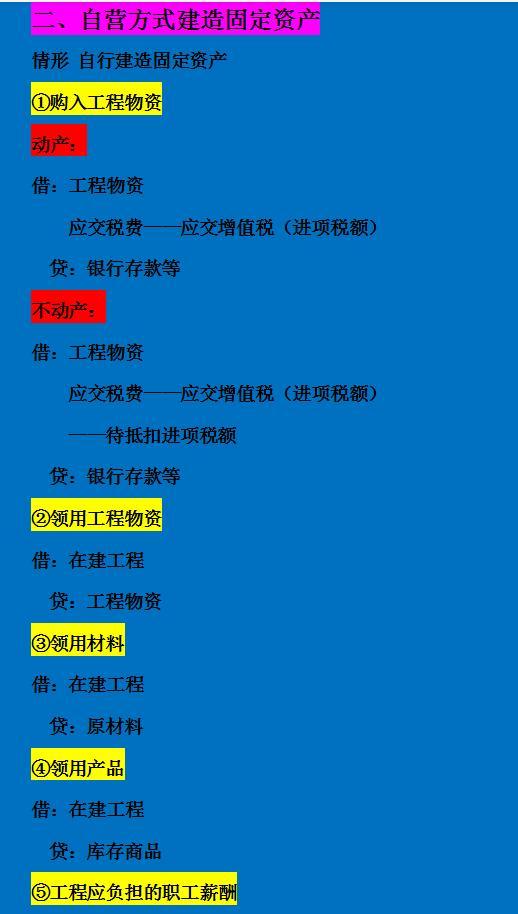 行業企業按照國家規定提取的安全生產費五,存在棄置費用的固定資產六