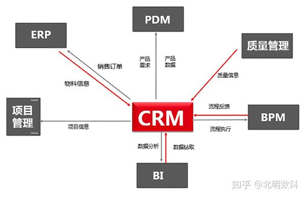 厂机械设备维修工资高吗_机械厂的erp_厂机械零件被人偷走怎么办