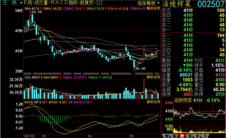 涪陵榨菜002507一只绩优创消费龙头股未来增长潜力如何