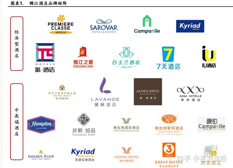 抱拥中高端升级浪潮,锦江酒店:集团内部积极改革,凸显进取之心