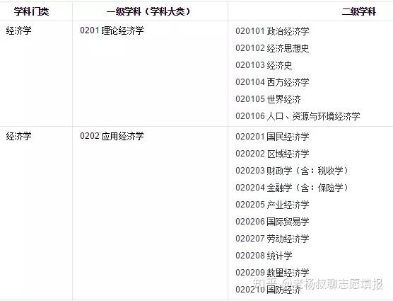 大学专业,软件工程、金融学、经济学。哪个比