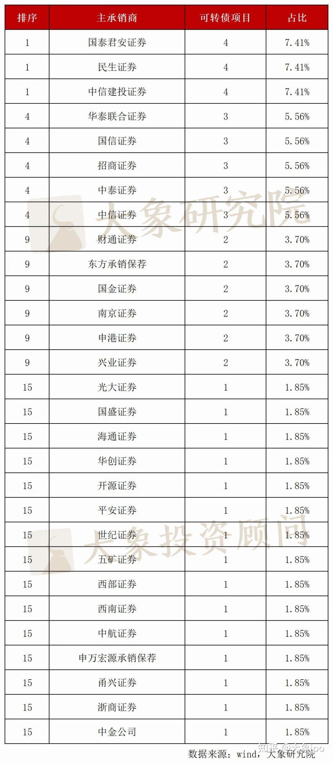 长沙银行工资流水证明图片 zhuanlan.zhihu.com