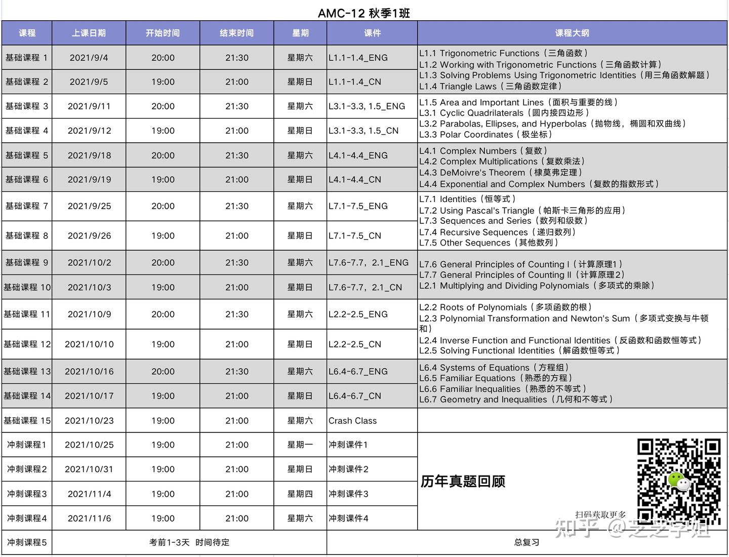 AMC 10/12竞赛有太多难点？这些难题你会攻克了吗？ - 知乎