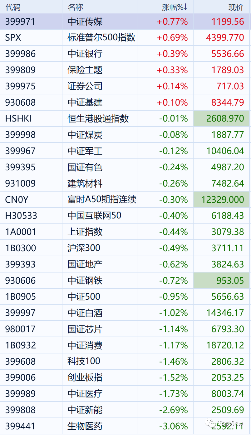 3000点保卫战开始了 - 知乎