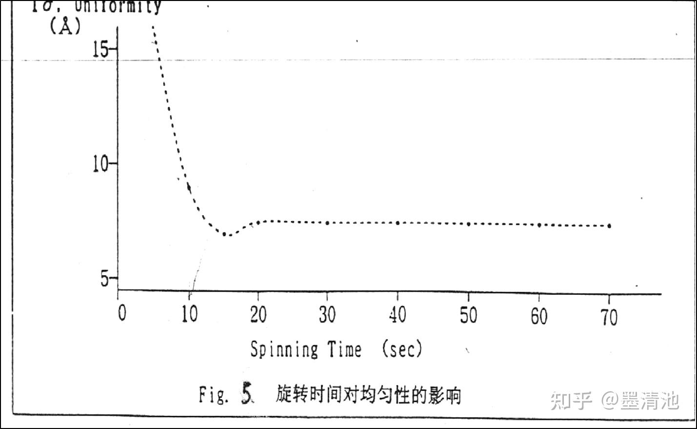 匀胶显影设备结构及工艺原理 - 知乎