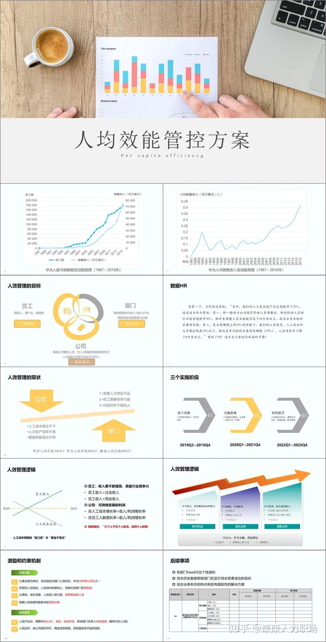 值得收藏!人均效能评估表全套(PPT&xls) - 知乎