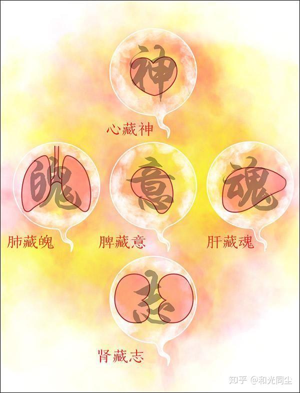 三魂丢失人会怎么样