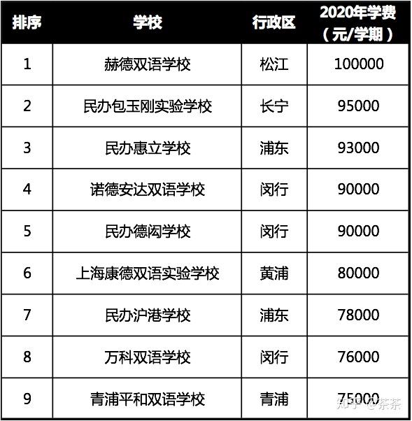 国际惠灵顿学校上海分校_上海惠灵顿外籍国际学校学费_上海惠灵顿国际学校学费