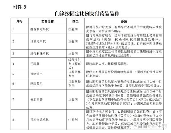 这些银屑病患者使用可善挺每支 两三百 块【医保解读】司库奇尤单抗 牛皮癣 - 知乎
