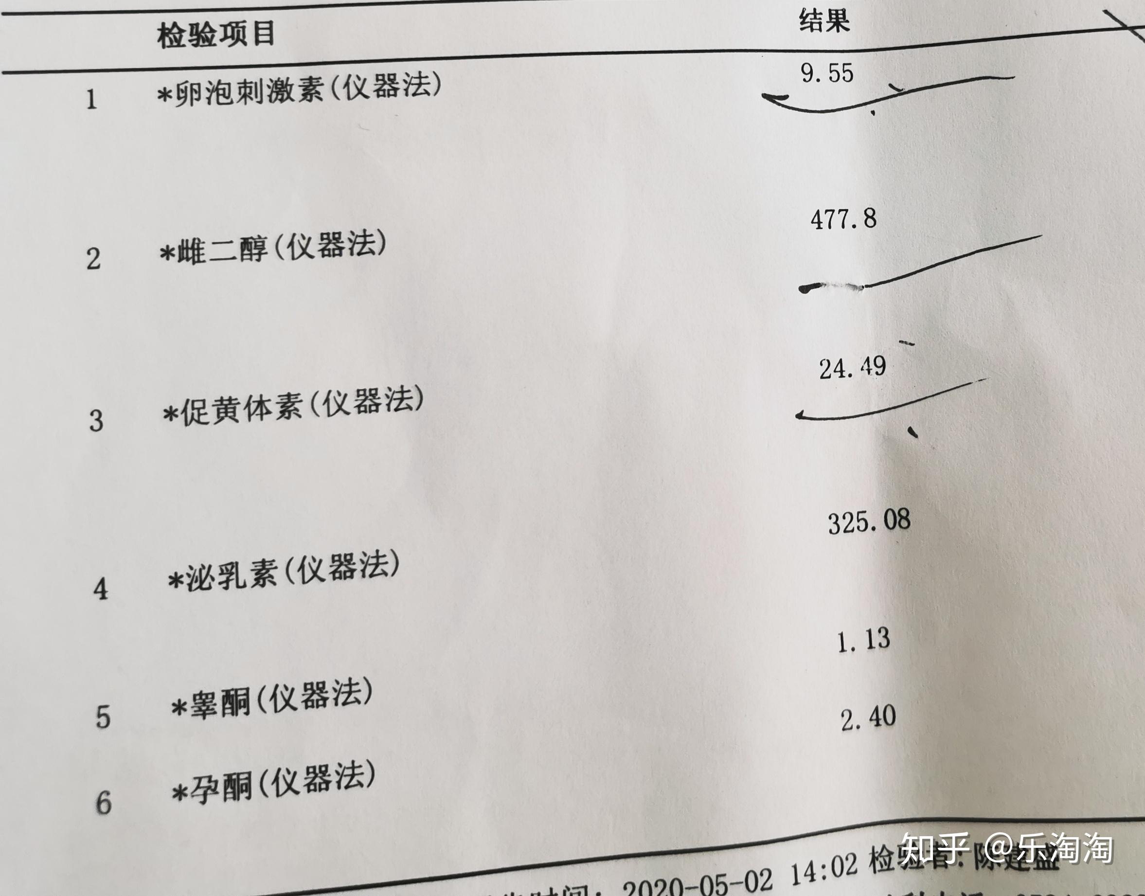 月经第二天来查的激素六项,这个数值怎么样