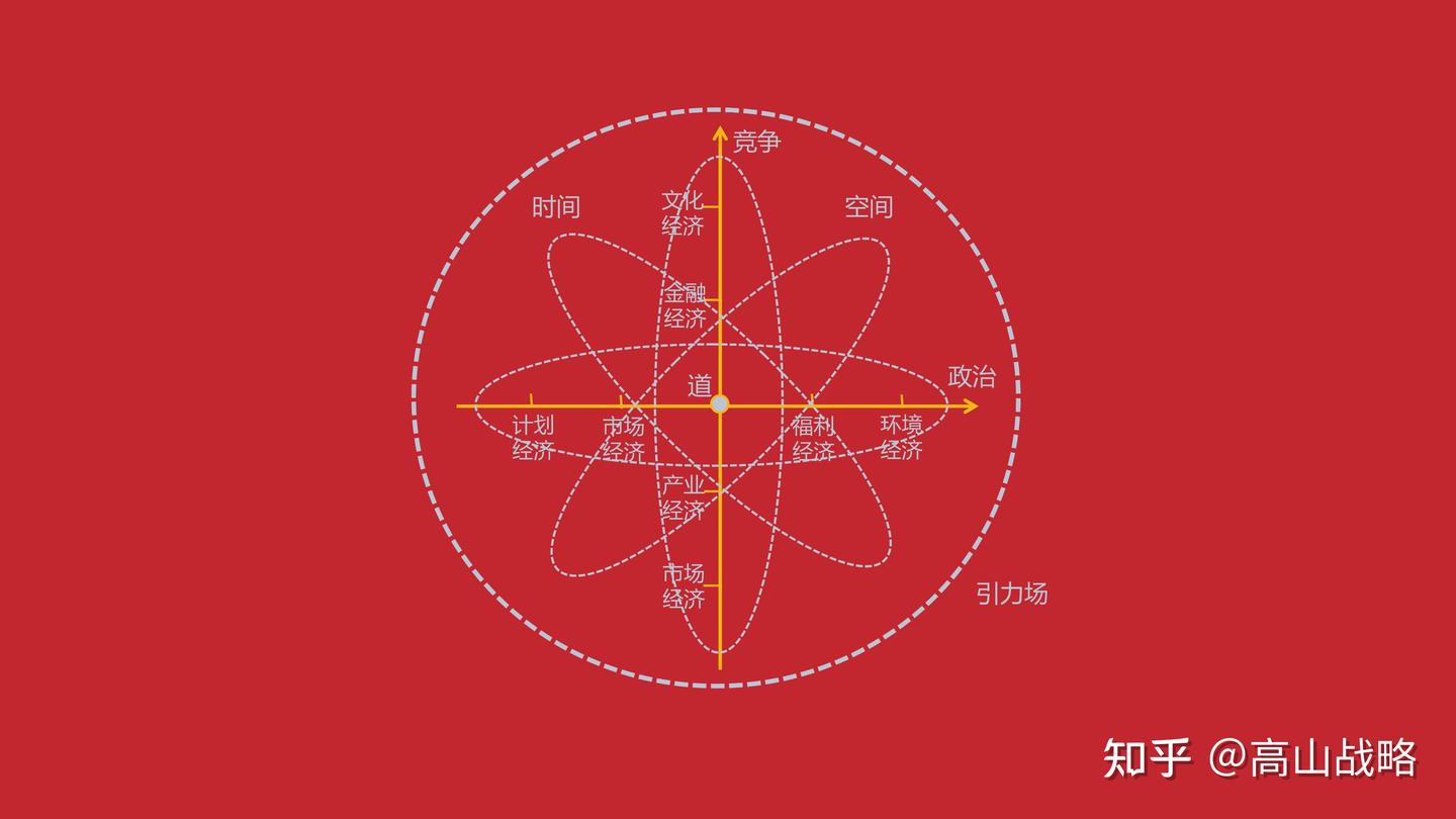 打赢金融战，挫败新殖民主义在中国复制休克疗法的阴谋- 知乎