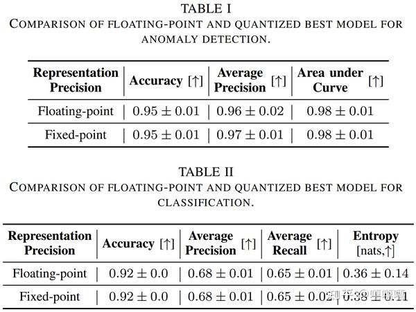  High Performance FPGA based Accelerator For Bayesian 
