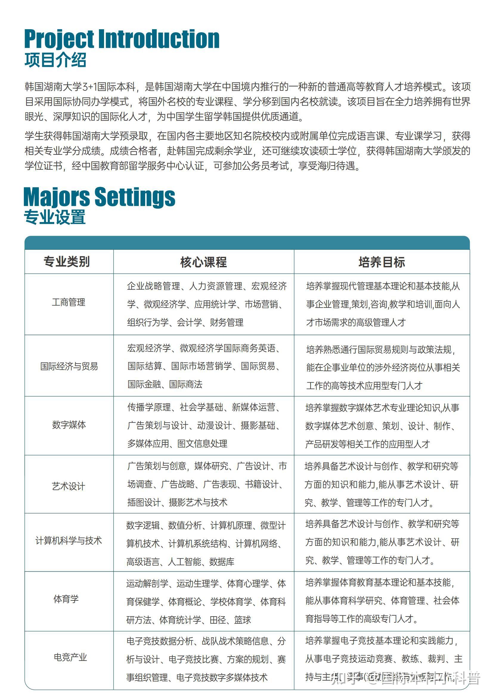 2022秋季深圳校区韩国湖南大学国际课程招生介绍