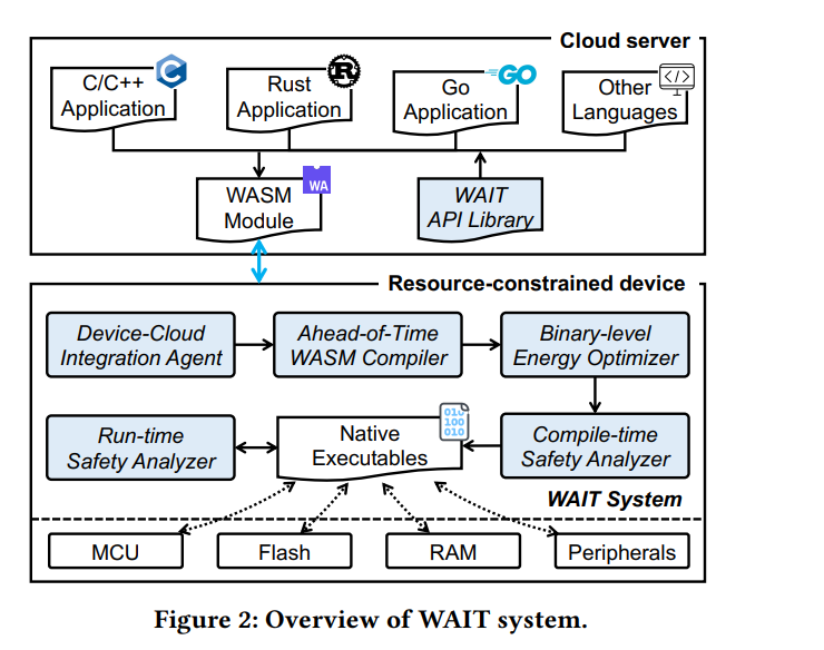 论文阅读：Bringing WebAssembly to Resource-constrained IoT Devices for ...