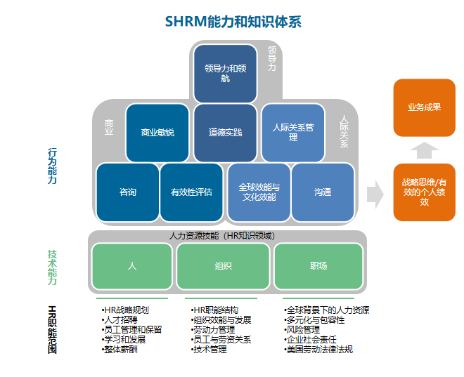 什么是SHRM？ - 知乎