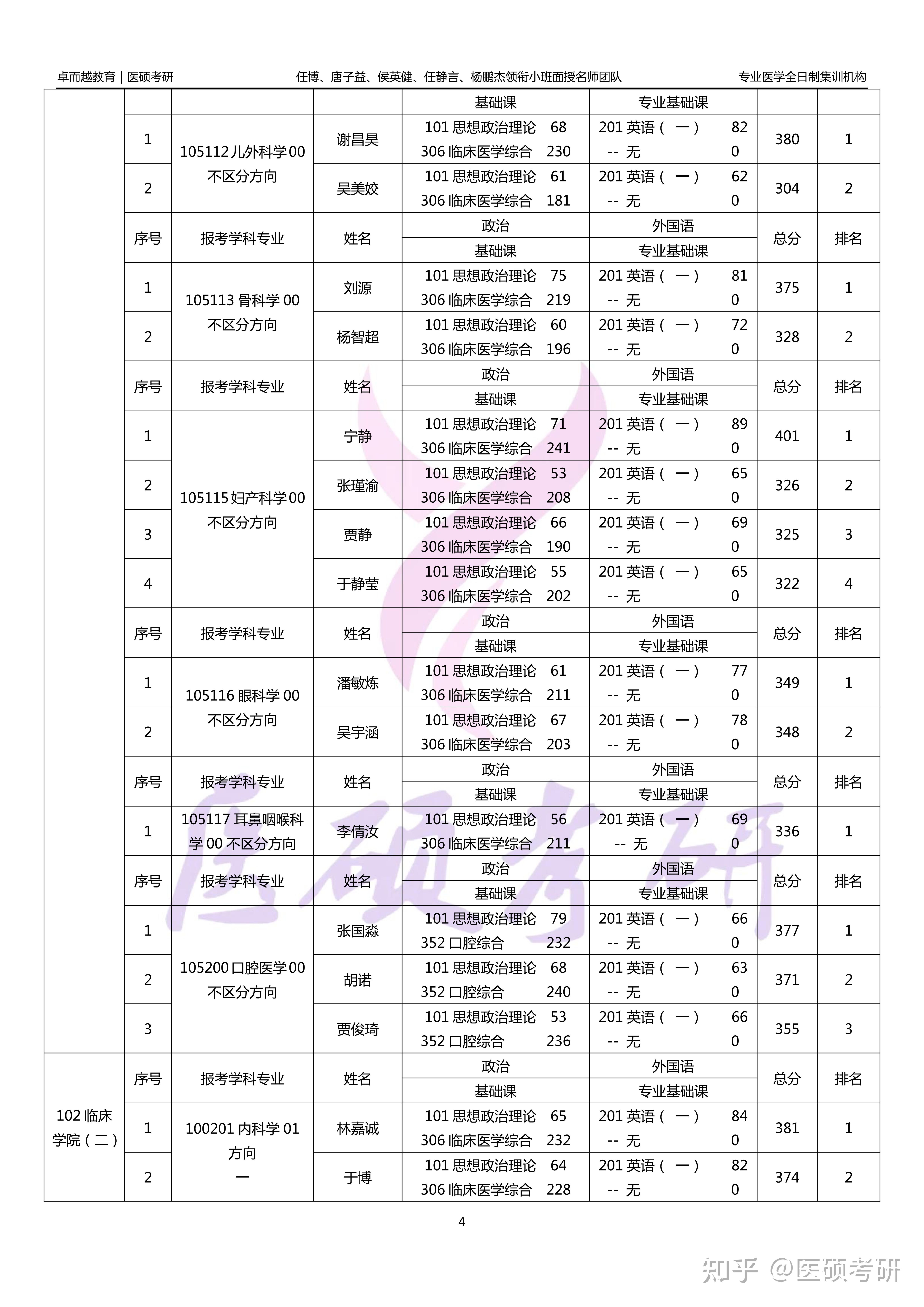 北京协和医学院2024年研究生考试复试名单