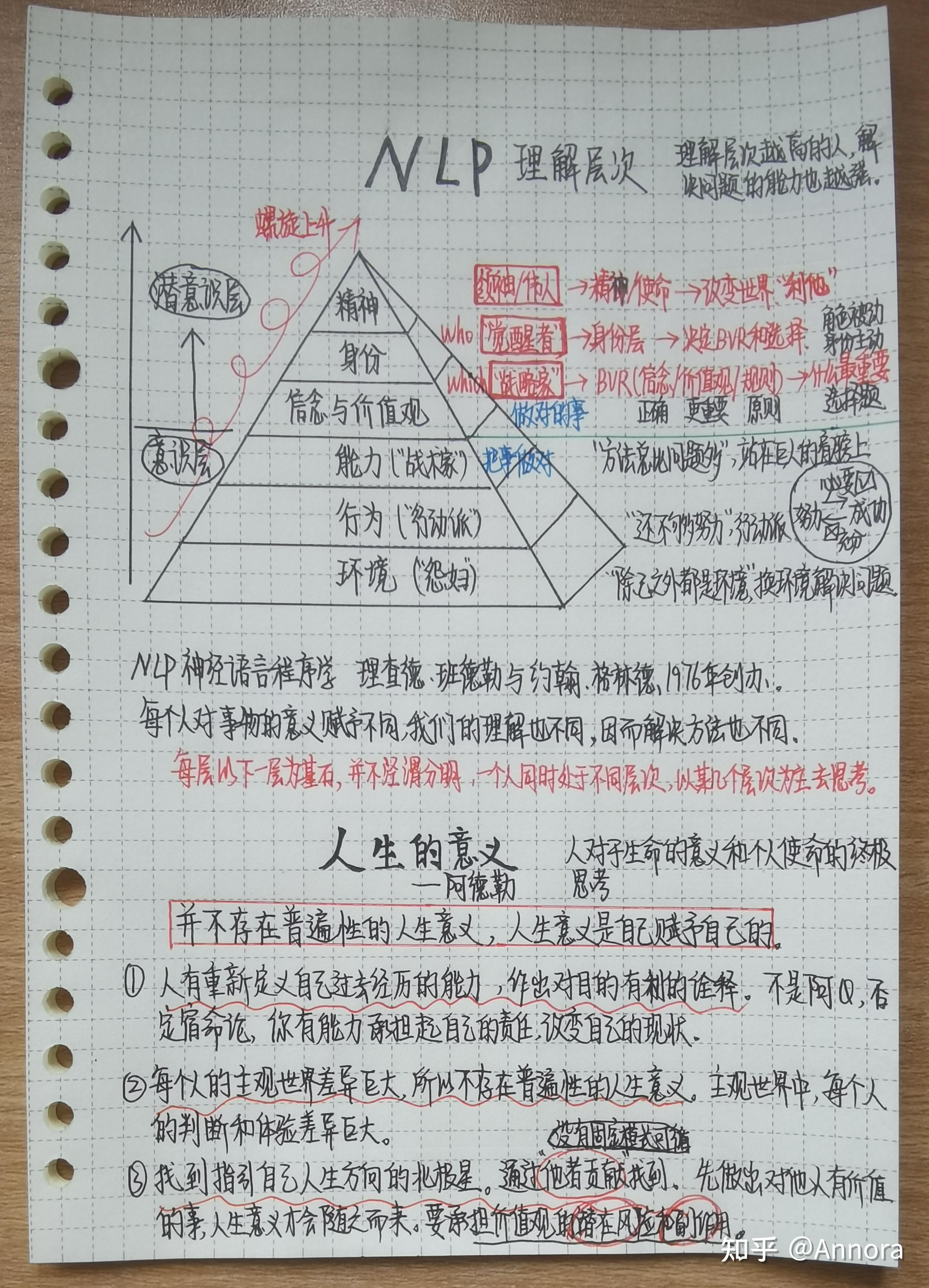 nlp理解层次与人生意义