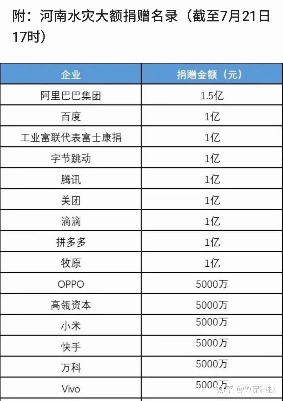 如你们所愿,华为捐款3000万,但这3000万背后的辛酸谁知道?