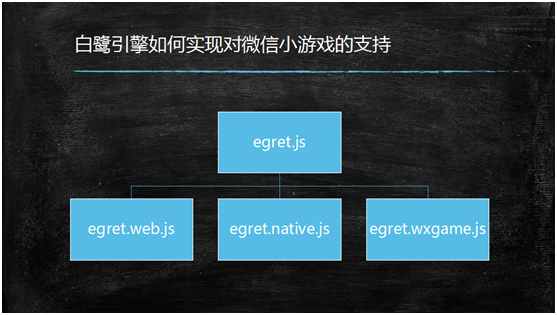 游戏微信小程序开发_微信小程序开发游戏_微信小游戏开发基础与案例实战