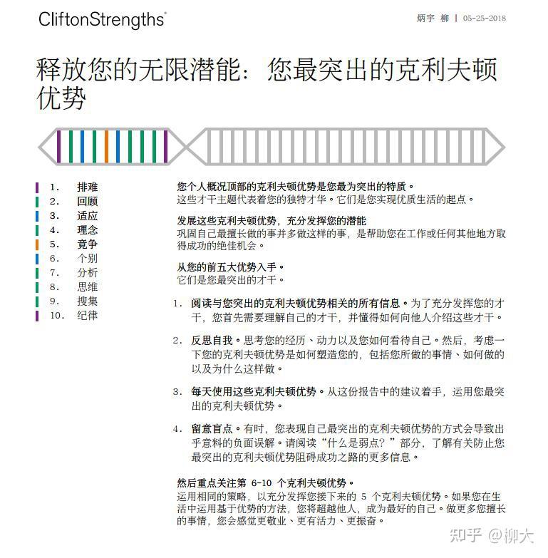 拿到盖洛普优势测试报告结果后怎么看?如何运用? 知乎 拿到盖洛普优势测试报告结果后怎么看?如何运用? 知乎